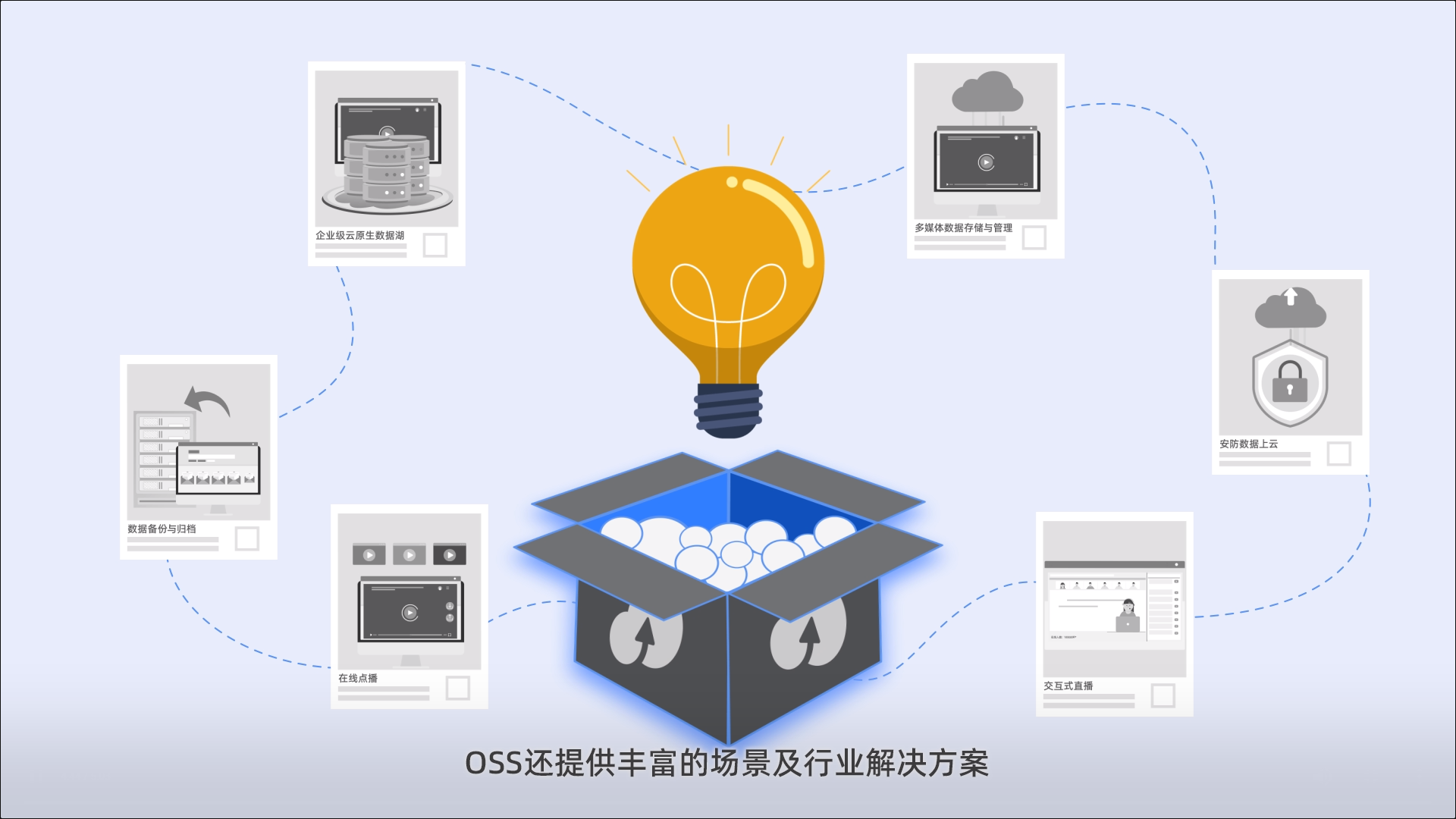 阿里云對(duì)象存儲(chǔ)（OSS）前端直接訪(fǎng)問(wèn)的優(yōu)勢(shì)分析